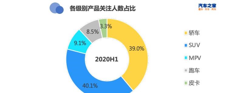  特斯拉,Model X,Model S,Model 3,Model Y