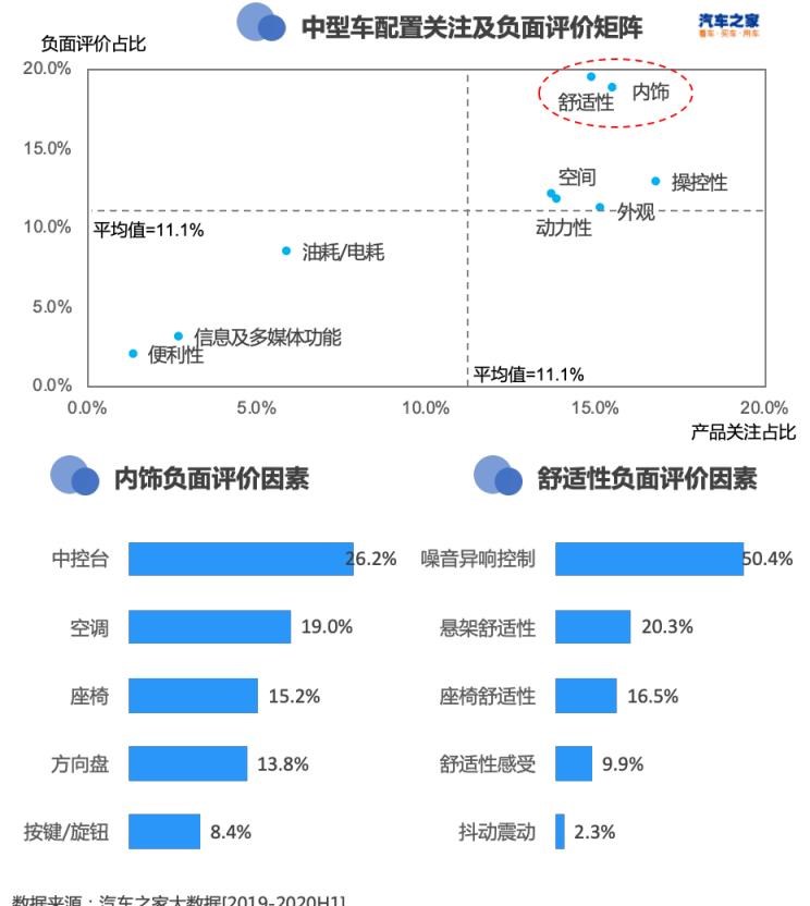  特斯拉,Model X,Model S,Model 3,Model Y