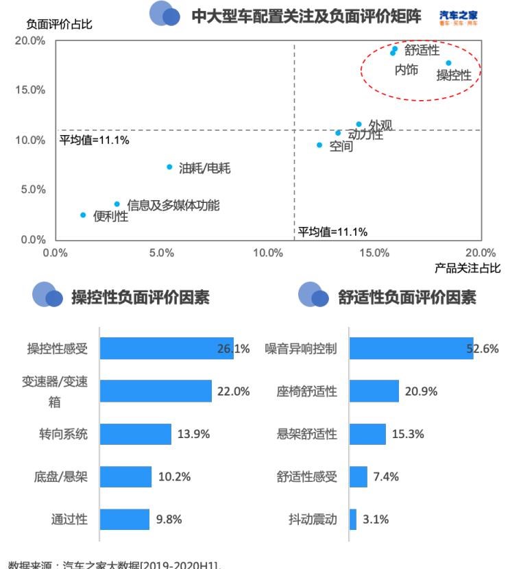  特斯拉,Model X,Model S,Model 3,Model Y