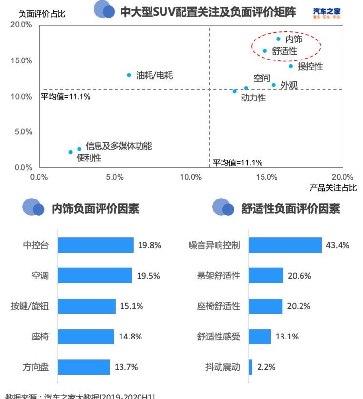  特斯拉,Model X,Model S,Model 3,Model Y