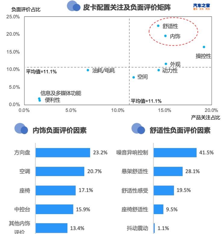  特斯拉,Model X,Model S,Model 3,Model Y