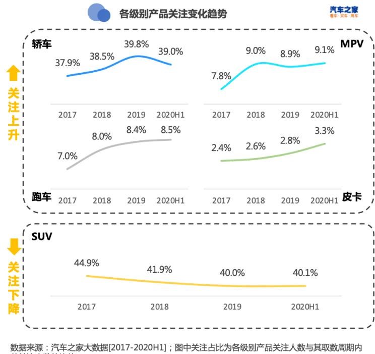  特斯拉,Model X,Model S,Model 3,Model Y