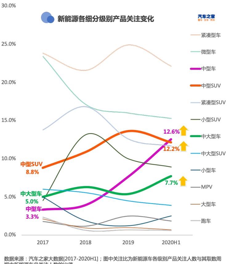  特斯拉,Model X,Model S,Model 3,Model Y