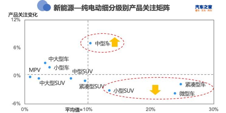  特斯拉,Model X,Model S,Model 3,Model Y