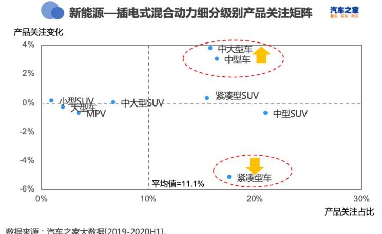  特斯拉,Model X,Model S,Model 3,Model Y