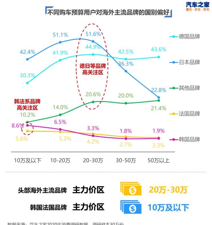  特斯拉,Model 3,比亚迪,汉,红旗,红旗H9