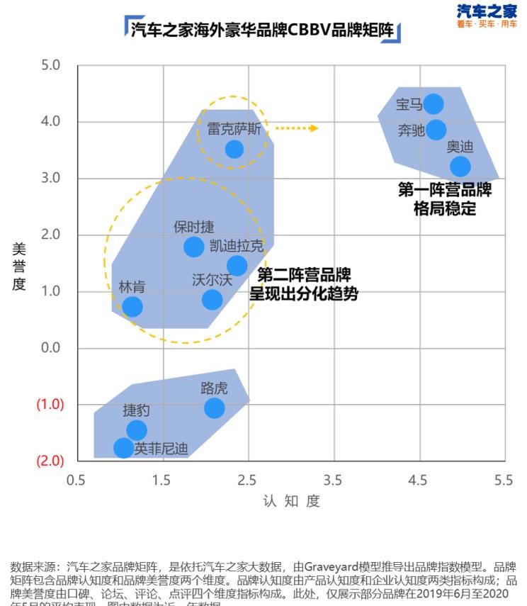  特斯拉,Model 3,比亚迪,汉,红旗,红旗H9