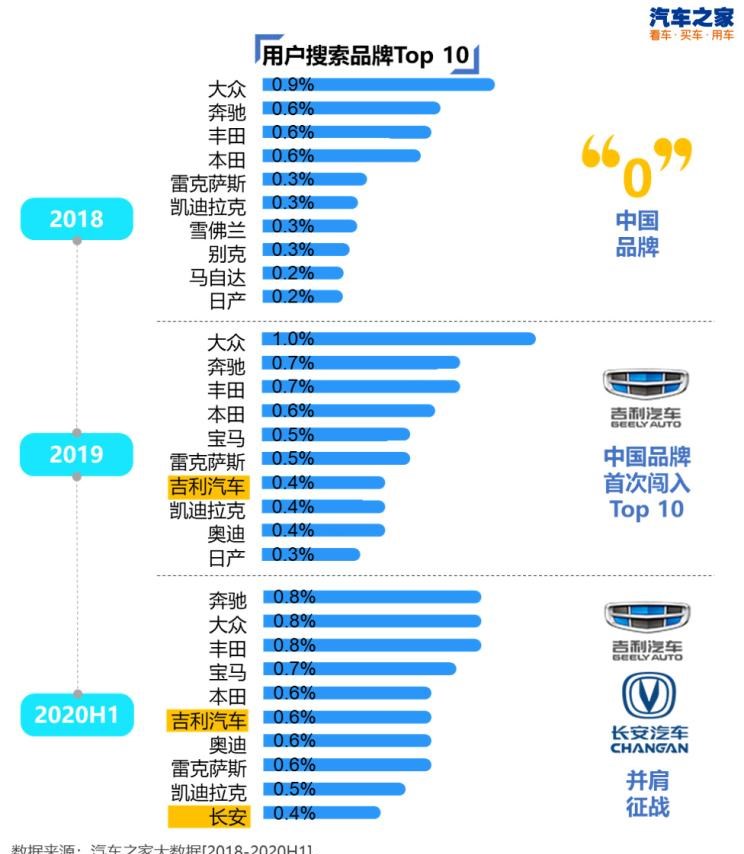  特斯拉,Model 3,比亚迪,汉,红旗,红旗H9