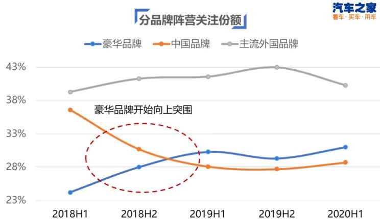  特斯拉,Model 3,比亚迪,汉,红旗,红旗H9