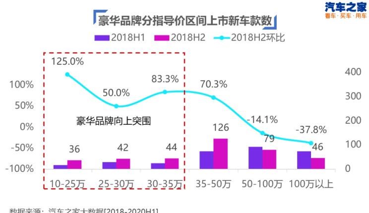  特斯拉,Model 3,比亚迪,汉,红旗,红旗H9