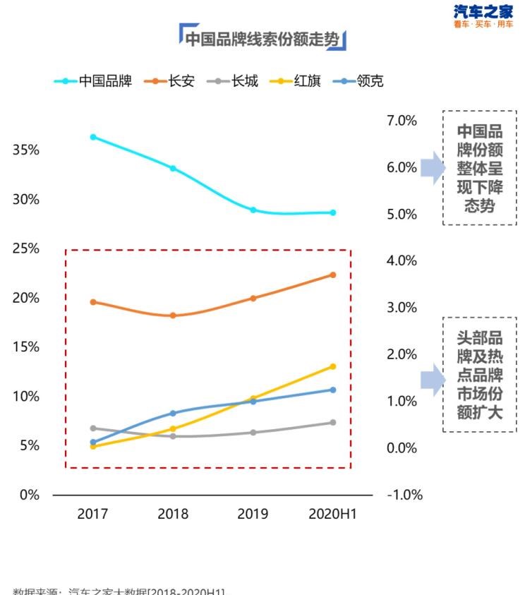  特斯拉,Model 3,比亚迪,汉,红旗,红旗H9