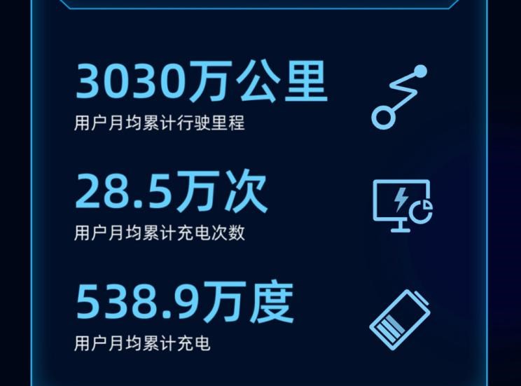  小鹏,小鹏P5,小鹏G3,小鹏G9,小鹏P7