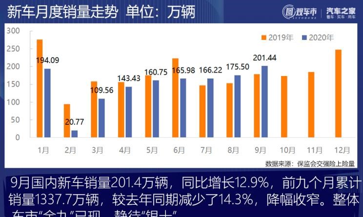  理想汽车,理想ONE,长安,逸动,比亚迪,汉,红旗,红旗H9