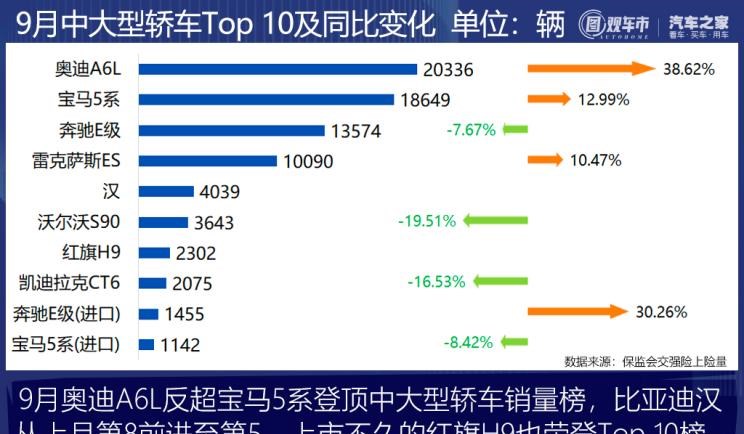  理想汽车,理想ONE,长安,逸动,比亚迪,汉,红旗,红旗H9