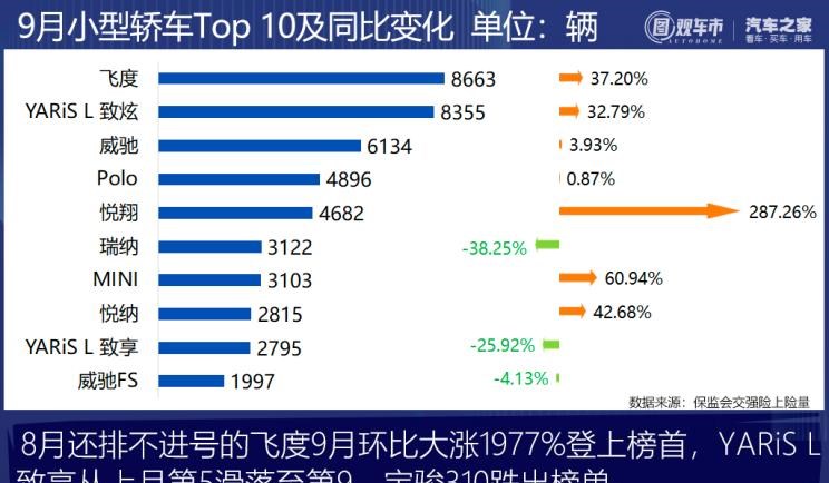  理想汽车,理想ONE,长安,逸动,比亚迪,汉,红旗,红旗H9