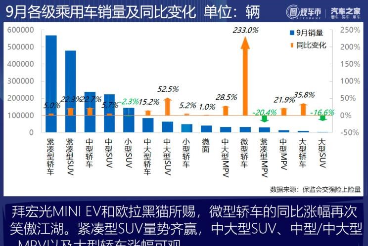  理想汽车,理想ONE,长安,逸动,比亚迪,汉,红旗,红旗H9