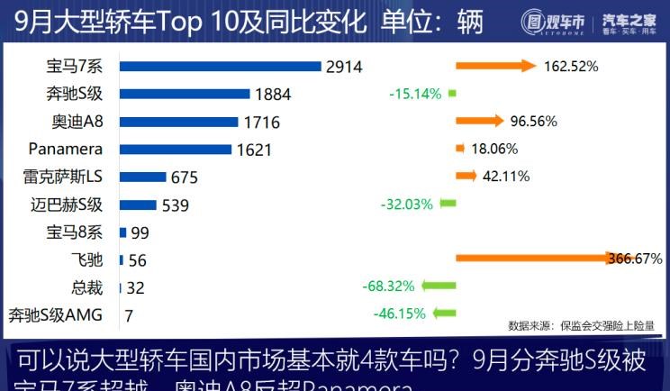  理想汽车,理想ONE,长安,逸动,比亚迪,汉,红旗,红旗H9