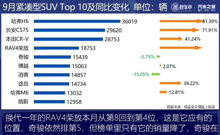  理想汽车,理想ONE,长安,逸动,比亚迪,汉,红旗,红旗H9