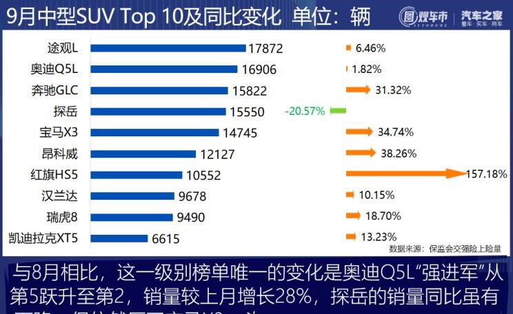  理想汽车,理想ONE,长安,逸动,比亚迪,汉,红旗,红旗H9