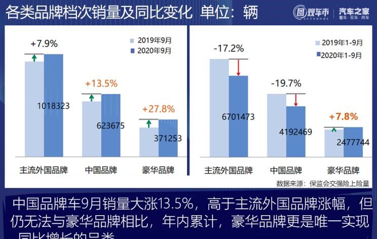  理想汽车,理想ONE,长安,逸动,比亚迪,汉,红旗,红旗H9