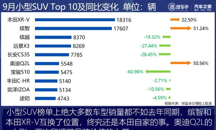  理想汽车,理想ONE,长安,逸动,比亚迪,汉,红旗,红旗H9