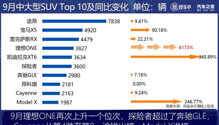  理想汽车,理想ONE,长安,逸动,比亚迪,汉,红旗,红旗H9