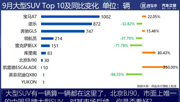  理想汽车,理想ONE,长安,逸动,比亚迪,汉,红旗,红旗H9