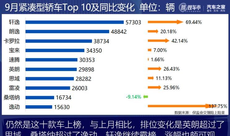  理想汽车,理想ONE,长安,逸动,比亚迪,汉,红旗,红旗H9