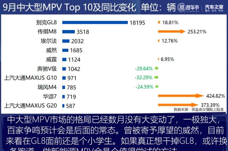  理想汽车,理想ONE,长安,逸动,比亚迪,汉,红旗,红旗H9