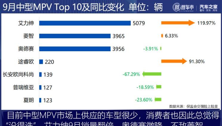  理想汽车,理想ONE,长安,逸动,比亚迪,汉,红旗,红旗H9