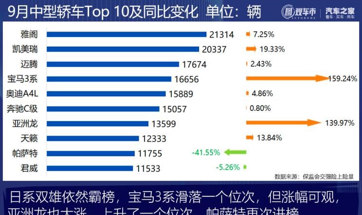  理想汽车,理想ONE,长安,逸动,比亚迪,汉,红旗,红旗H9