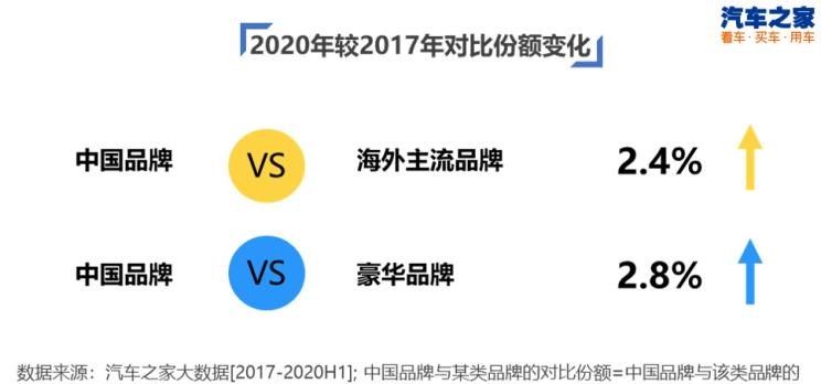  三菱,欧蓝德 插电混动(进口),三菱L200,阿图柯,奕歌,劲炫,帕杰罗(进口),欧蓝德