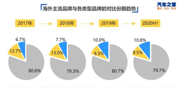  三菱,欧蓝德 插电混动(进口),三菱L200,阿图柯,奕歌,劲炫,帕杰罗(进口),欧蓝德