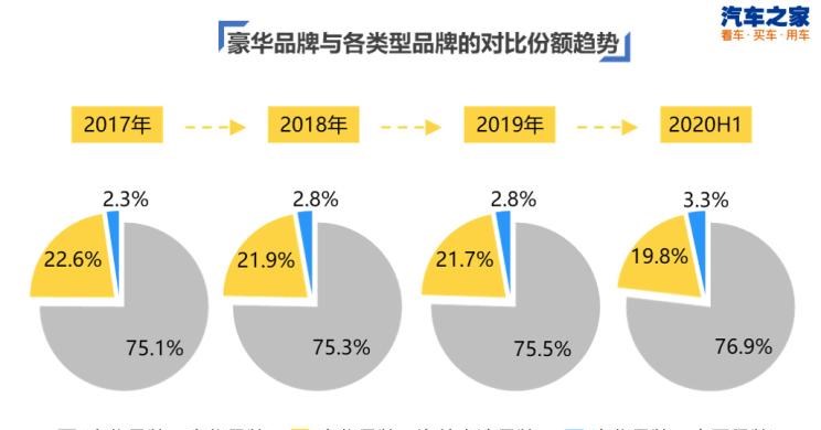  三菱,欧蓝德 插电混动(进口),三菱L200,阿图柯,奕歌,劲炫,帕杰罗(进口),欧蓝德