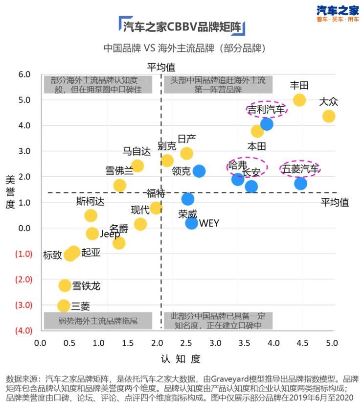  三菱,欧蓝德 插电混动(进口),三菱L200,阿图柯,奕歌,劲炫,帕杰罗(进口),欧蓝德