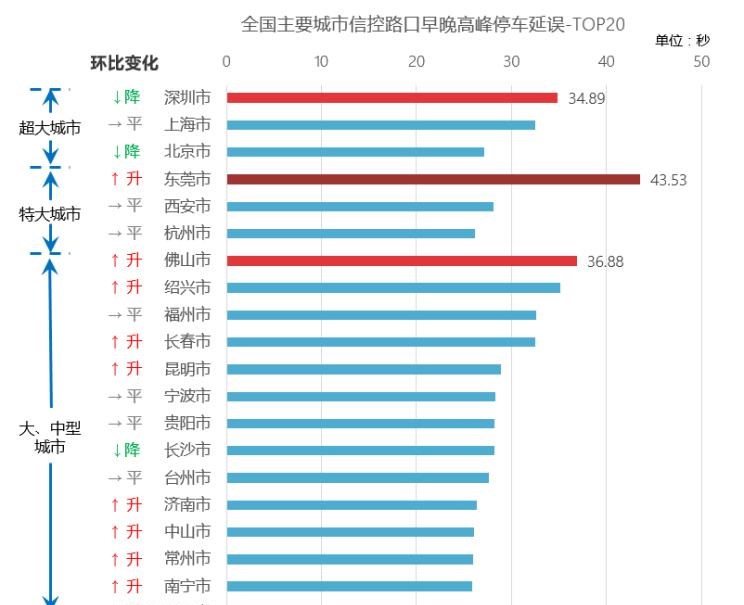  大众,途岳,途观L,宝来,迈腾,帕萨特,速腾,途铠,探歌,途锐,探影,Polo,探岳,高尔夫,一汽-大众CC,途昂,揽巡,桑塔纳,凌渡,揽境,朗逸