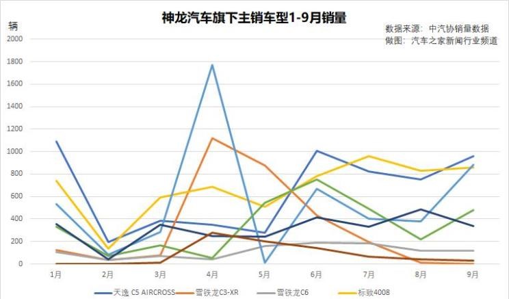  标致,标致508L PHEV,标致508L,标致4008,雪佛兰,开拓者,标致408,本田,本田CR-V,丰田,RAV4荣放,比亚迪,汉