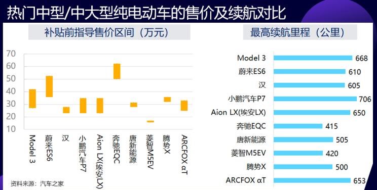  特斯拉,Model 3,吉利汽车,帝豪,MINI,MINI,欧拉,欧拉黑猫,荣威,荣威Ei5,蔚来,蔚来ES8,帝豪EV,红旗,红旗E-HS3,欧拉白猫,蔚来EC6,蔚来ES6,比亚迪,汉