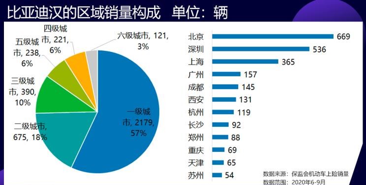  特斯拉,Model 3,吉利汽车,帝豪,MINI,MINI,欧拉,欧拉黑猫,荣威,荣威Ei5,蔚来,蔚来ES8,帝豪EV,红旗,红旗E-HS3,欧拉白猫,蔚来EC6,蔚来ES6,比亚迪,汉