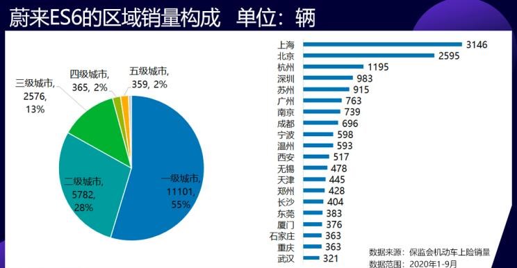  特斯拉,Model 3,吉利汽车,帝豪,MINI,MINI,欧拉,欧拉黑猫,荣威,荣威Ei5,蔚来,蔚来ES8,帝豪EV,红旗,红旗E-HS3,欧拉白猫,蔚来EC6,蔚来ES6,比亚迪,汉