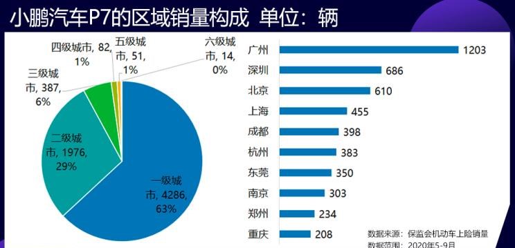  特斯拉,Model 3,吉利汽车,帝豪,MINI,MINI,欧拉,欧拉黑猫,荣威,荣威Ei5,蔚来,蔚来ES8,帝豪EV,红旗,红旗E-HS3,欧拉白猫,蔚来EC6,蔚来ES6,比亚迪,汉