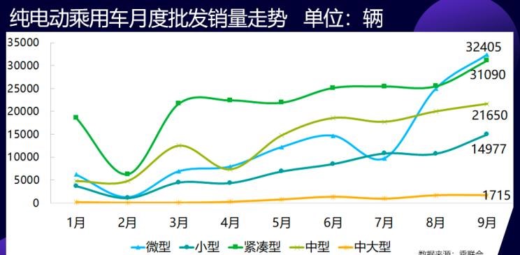  特斯拉,Model 3,吉利汽车,帝豪,MINI,MINI,欧拉,欧拉黑猫,荣威,荣威Ei5,蔚来,蔚来ES8,帝豪EV,红旗,红旗E-HS3,欧拉白猫,蔚来EC6,蔚来ES6,比亚迪,汉