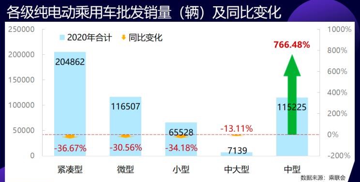  特斯拉,Model 3,吉利汽车,帝豪,MINI,MINI,欧拉,欧拉黑猫,荣威,荣威Ei5,蔚来,蔚来ES8,帝豪EV,红旗,红旗E-HS3,欧拉白猫,蔚来EC6,蔚来ES6,比亚迪,汉