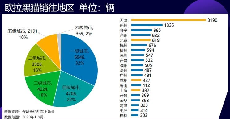  特斯拉,Model 3,吉利汽车,帝豪,MINI,MINI,欧拉,欧拉黑猫,荣威,荣威Ei5,蔚来,蔚来ES8,帝豪EV,红旗,红旗E-HS3,欧拉白猫,蔚来EC6,蔚来ES6,比亚迪,汉