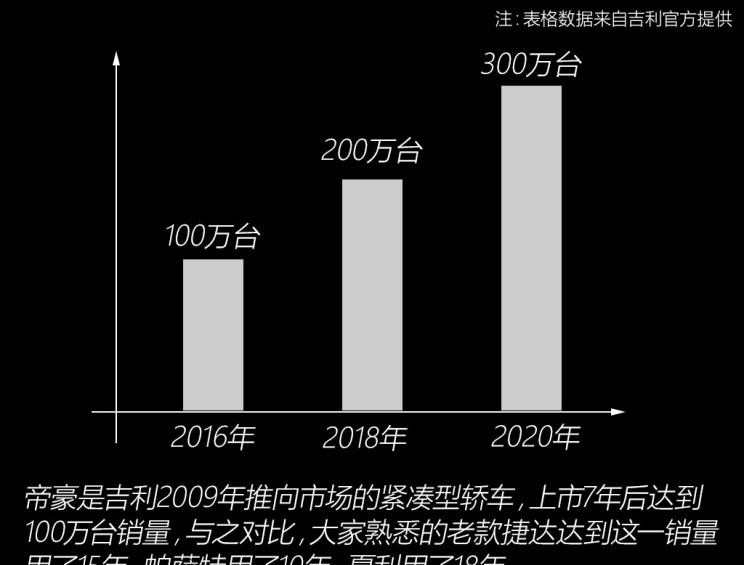  吉利汽车,帝豪