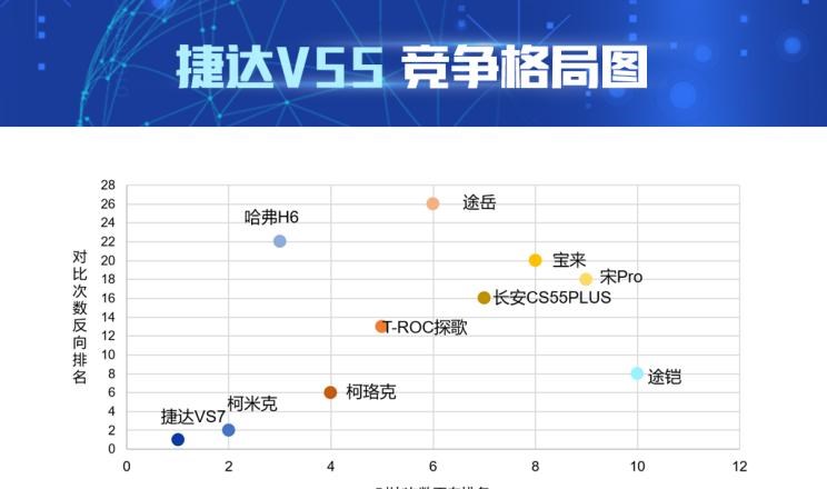  捷达,捷达VS7,捷达VS5,斯柯达,柯米克,哈弗,哈弗H6,比亚迪,汉