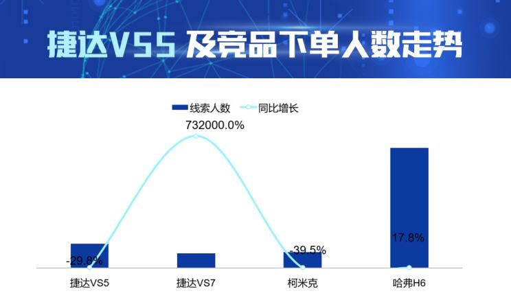  捷达,捷达VS7,捷达VS5,斯柯达,柯米克,哈弗,哈弗H6,比亚迪,汉