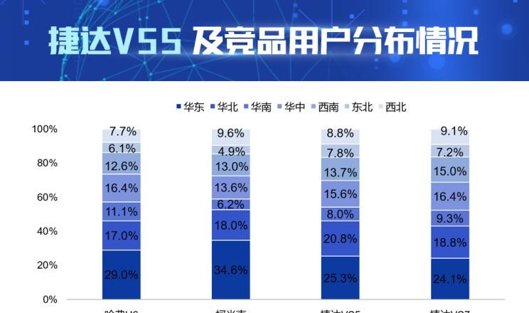  捷达,捷达VS7,捷达VS5,斯柯达,柯米克,哈弗,哈弗H6,比亚迪,汉