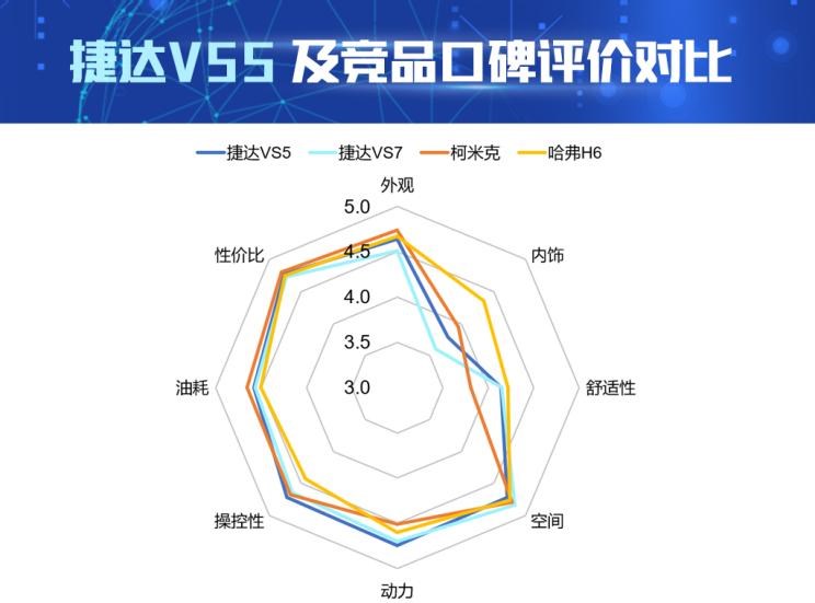  捷达,捷达VS7,捷达VS5,斯柯达,柯米克,哈弗,哈弗H6,比亚迪,汉