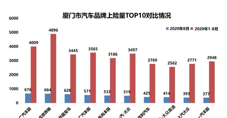  林肯,领航员,航海家,飞行家,冒险家